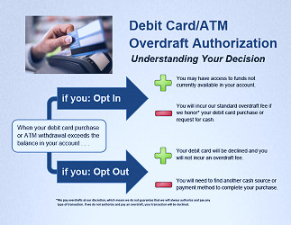 Overdraft Protection - GenFed Credit Union